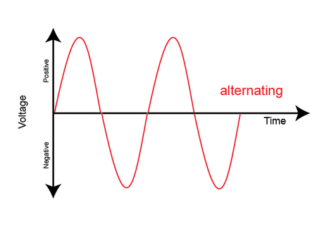 Week 5: Introduction to DSP