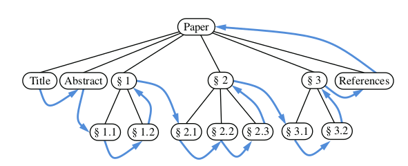 https://sbme-tutorials.github.io/2020/data-structure-FALL/images/Tree07.png