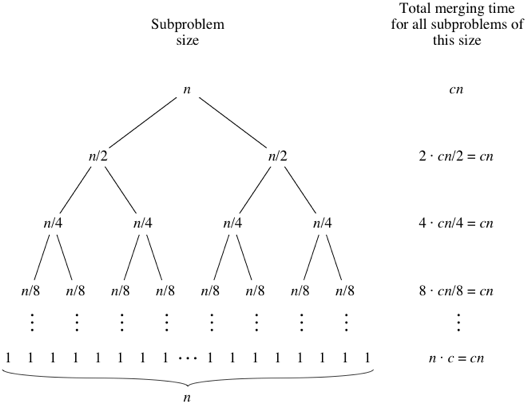 find-out-the-best-and-worst-case-time-complexity-of-merge-sort-brainly-in