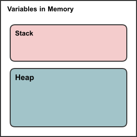 Week 2 Part1 Memory Pointers And References