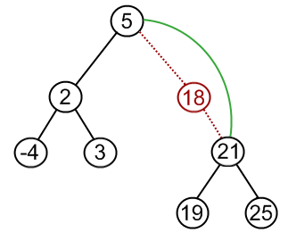 bst-del2b