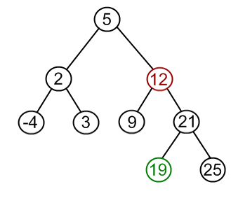 bst-del3b