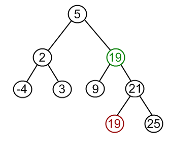 bst-del3c